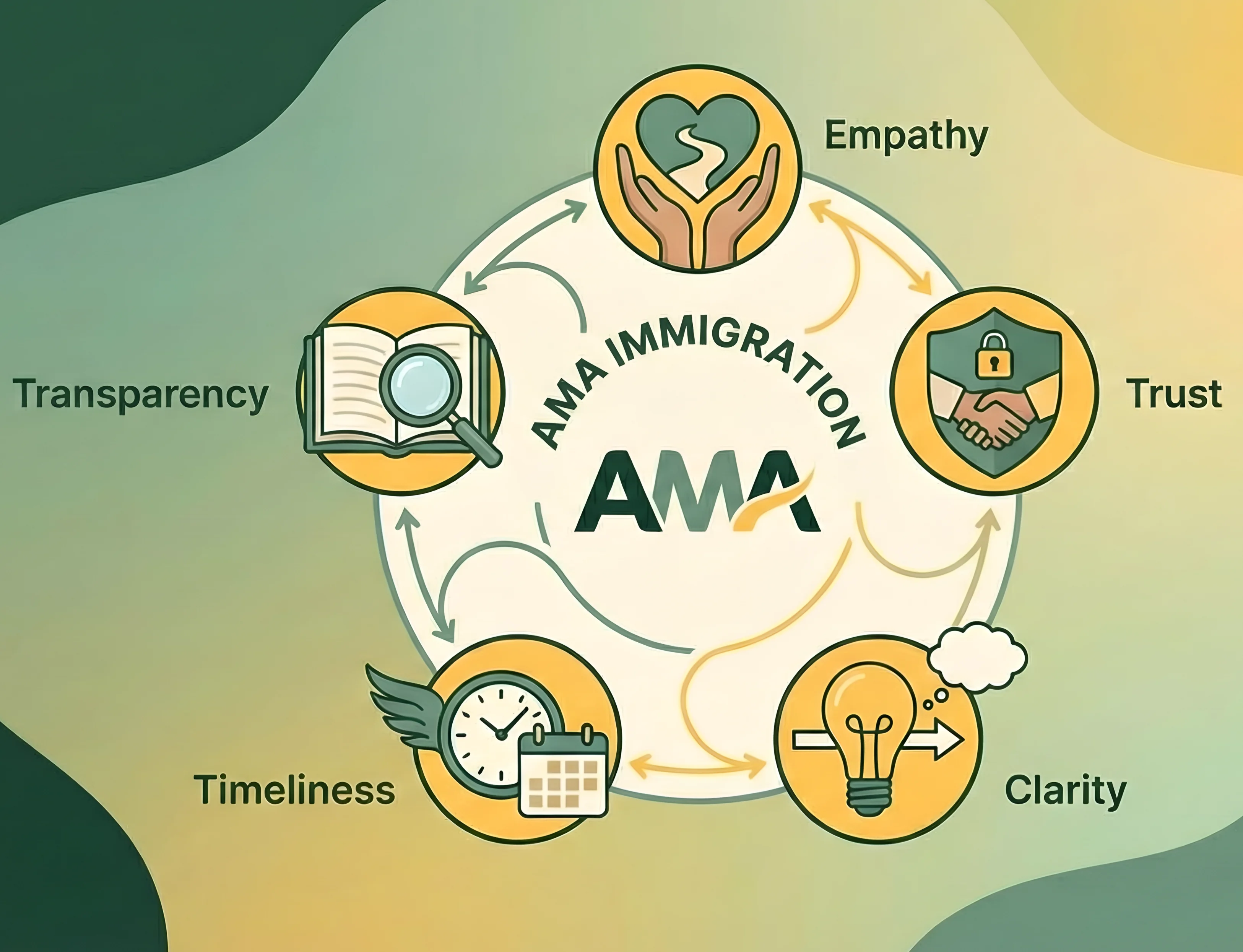 Our values in action